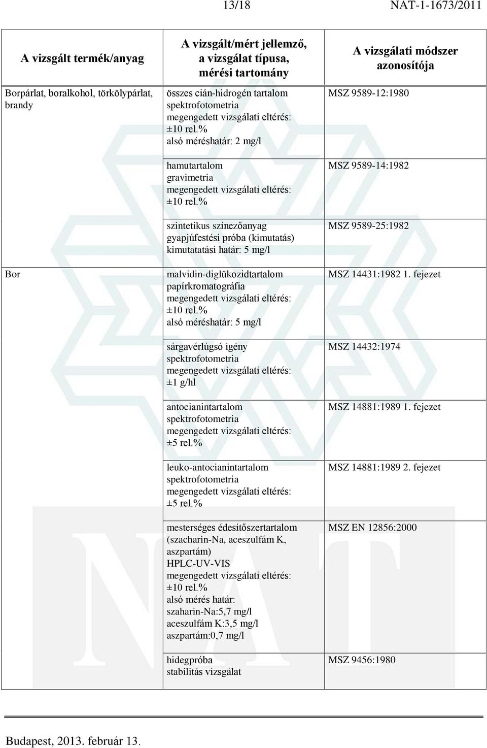 leuko-antocianintartalom mesterséges édesítõszertartalom (szacharin-na, aceszulfám K, aszpartám) HPLC-UV-VIS alsó mérés határ: szaharin-na:5,7 mg/l aceszulfám K:3,5 mg/l aszpartám:0,7