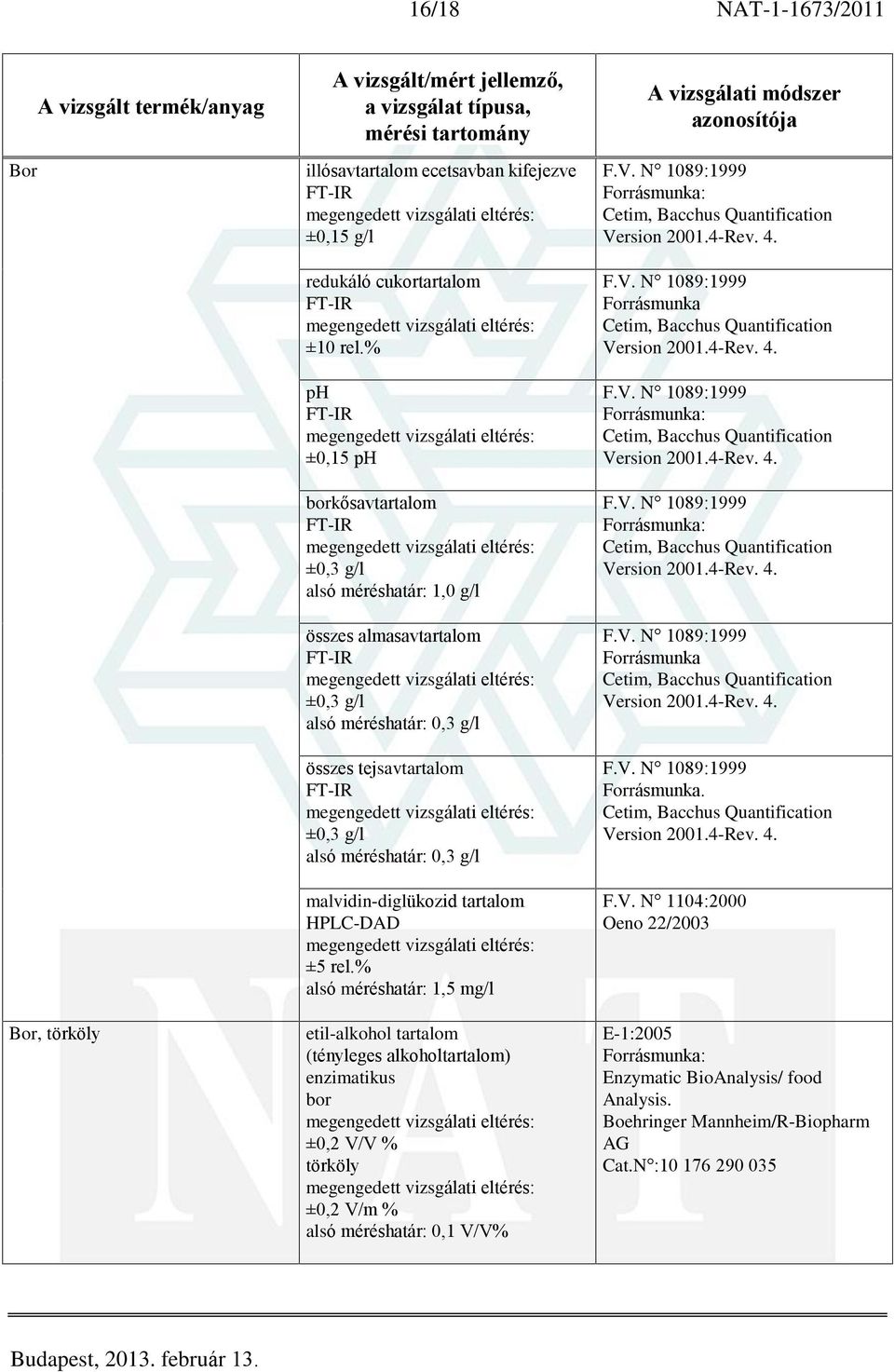 tartalom (tényleges alkoholtartalom) bor ±0,2 V/V % törköly ±0,2 V/m % alsó méréshatár: 0,1 V/V% F.V. N 1089:1999 Cetim, Bacchus Quantification Version 2001.4-Rev. 4. F.V. N 1089:1999 Forrásmunka Cetim, Bacchus Quantification Version 2001.