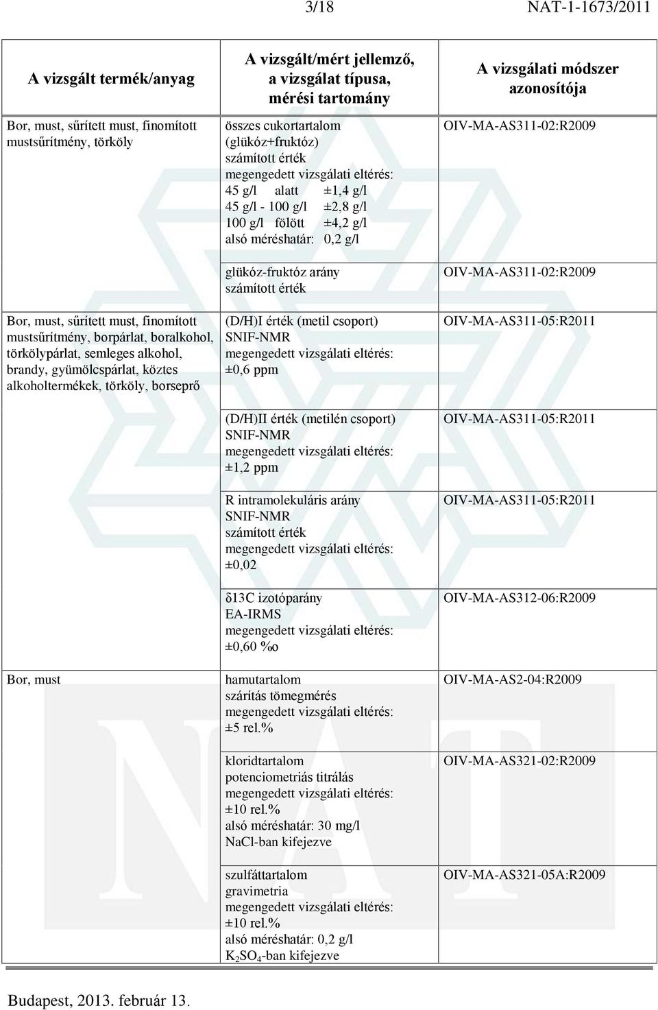 (D/H)II érték (metilén csoport) SNIF-NMR ±1,2 ppm R intramolekuláris arány SNIF-NMR számított érték ±0,02 ä13c izotóparány EA-IRMS ±0,60 %o hamutartalom szárítás tömegmérés kloridtartalom