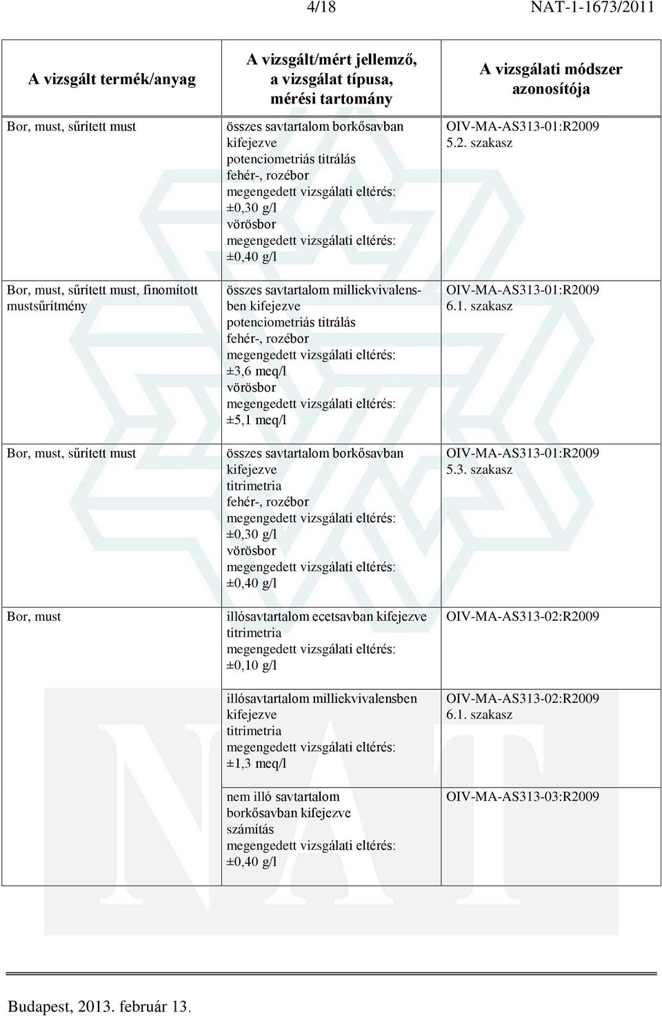 vörösbor ±0,40 g/l illósavtartalom ecetsavban kifejezve titrimetria ±0,10 g/l illósavtartalom milliekvivalensben kifejezve titrimetria ±1,3 meq/l nem illó savtartalom borkõsavban kifejezve