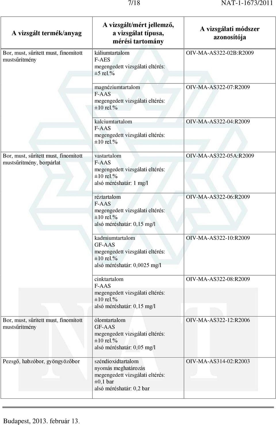 mg/l ólomtartalom GF-AAS alsó méréshatár: 0,05 mg/l széndioxidtartalom nyomás meghatározás ±0,1 bar alsó méréshatár: 0,2 bar OIV-MA-AS322-02B:R2009