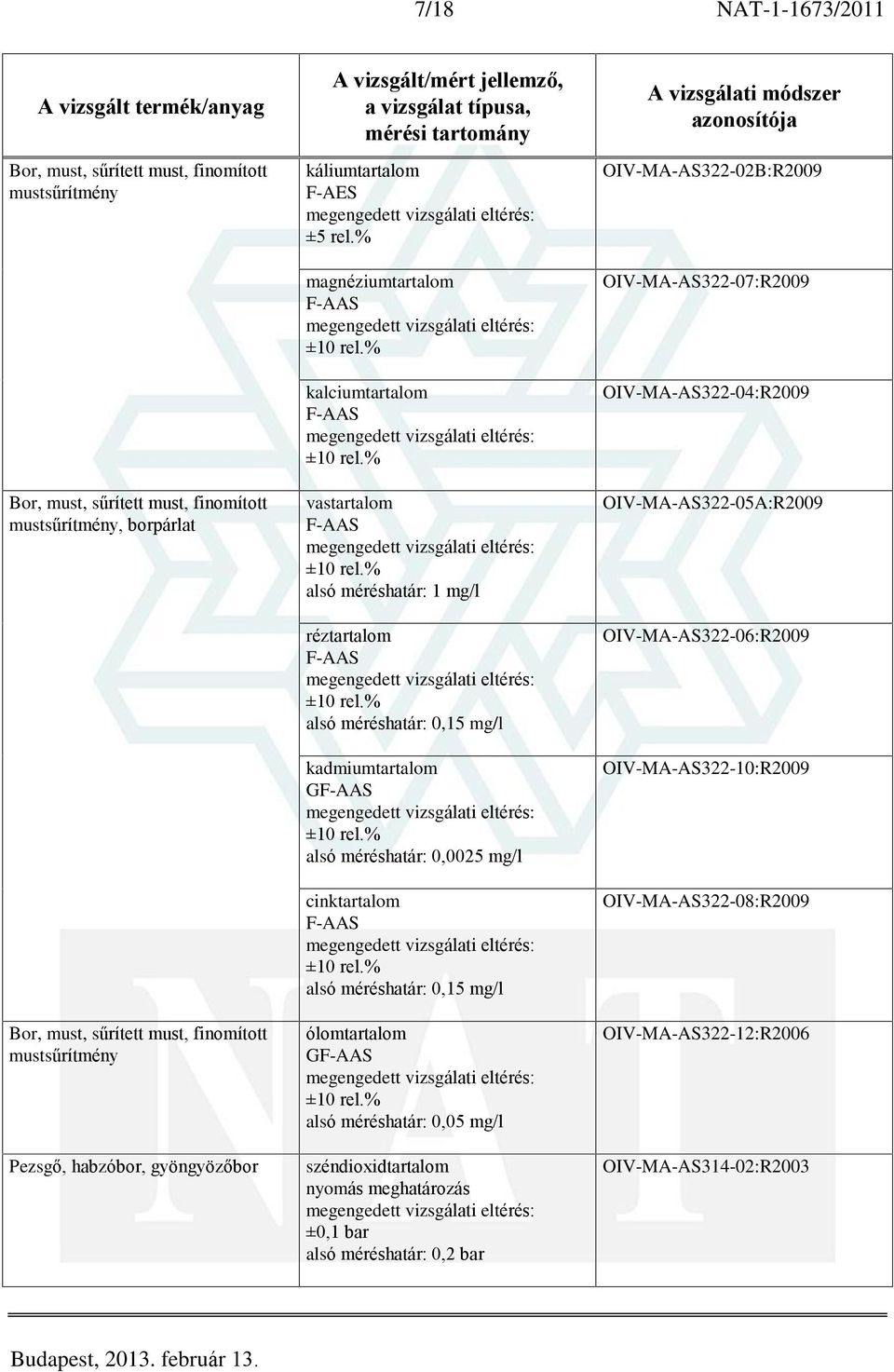 mg/l ólomtartalom GF-AAS alsó méréshatár: 0,05 mg/l széndioxidtartalom nyomás meghatározás ±0,1 bar alsó méréshatár: 0,2 bar OIV-MA-AS322-02B:R2009