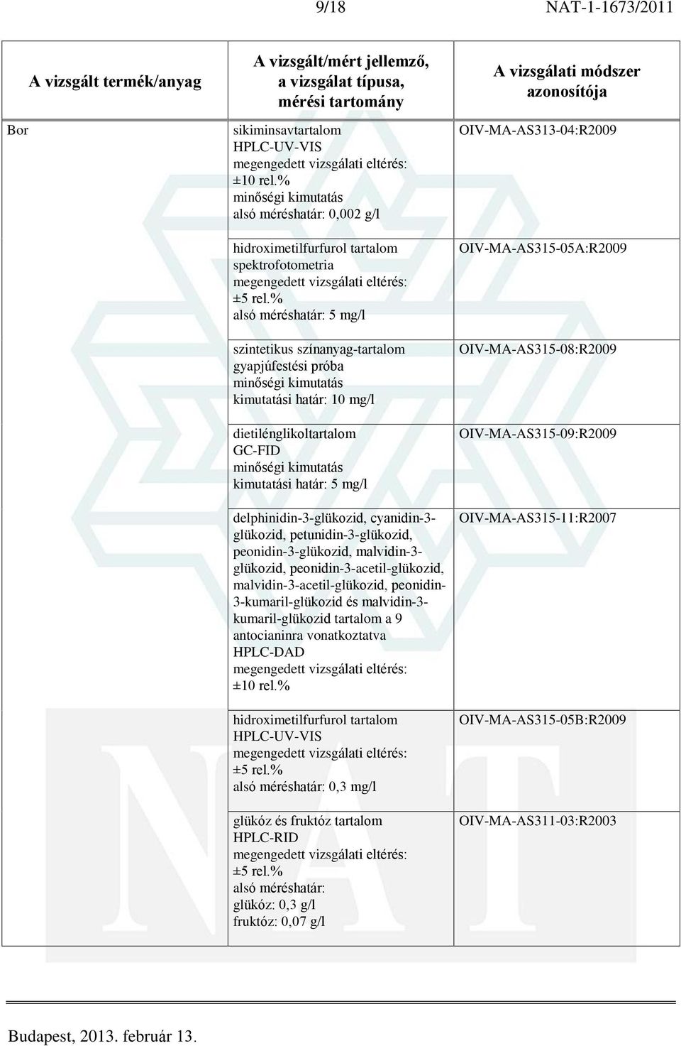 peonidin-3-glükozid, malvidin-3- glükozid, peonidin-3-acetil-glükozid, malvidin-3-acetil-glükozid, peonidin- 3-kumaril-glükozid és malvidin-3- kumaril-glükozid tartalom a 9 antocianinra vonatkoztatva