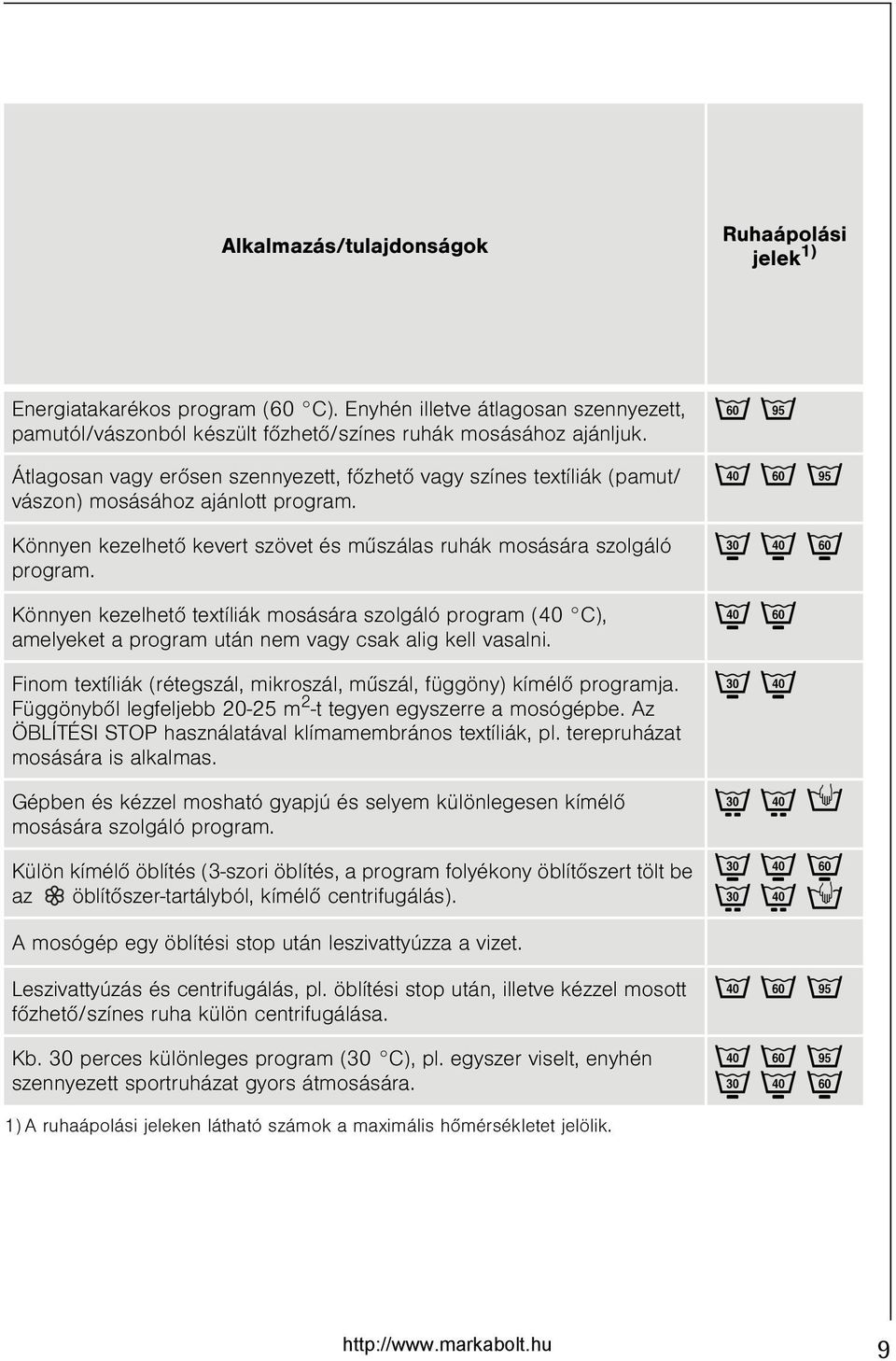 Könnyen kezelhetõ textíliák mosására szolgáló program (40 C), amelyeket a program után nem vagy csak alig kell vasalni. Finom textíliák (rétegszál, mikroszál, mûszál, függöny) kímélõ programja.