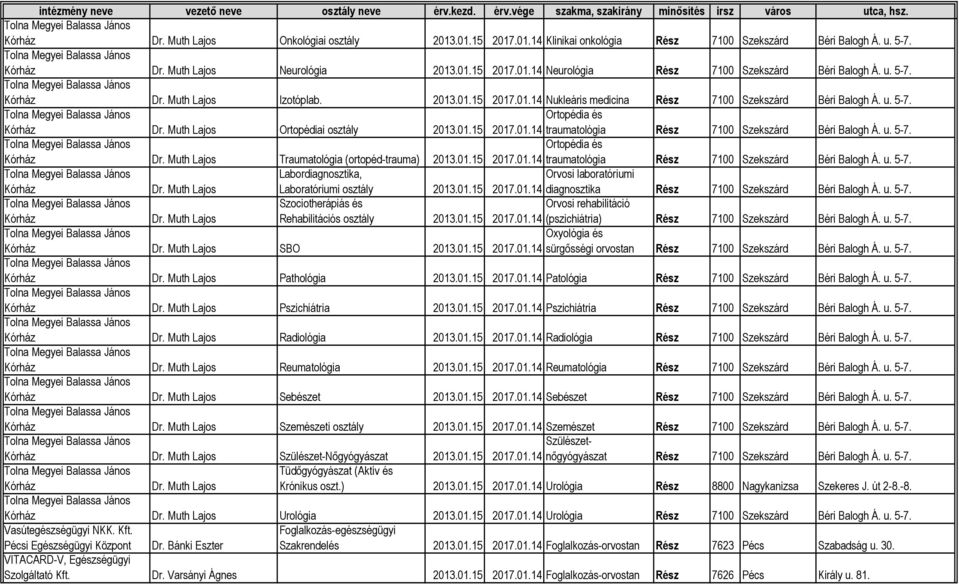 01.15 Orvosi laboratóriumi diagnosztika Rész 7100 Szekszárd Béri Balogh Á. u. 5-7. Szociotherápiás és Rehabilitációs osztály 2013.01.15 (pszichiátria) Rész 7100 Szekszárd Béri Balogh Á. u. 5-7. SBO 2013.