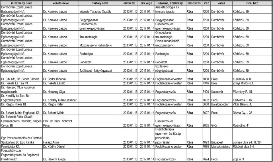 39. Egészségügyi Nkft. Dr. Kerekes László Mozgásszervi Rehailitáció 2013.01.15 (mozgásszervi) Rész 7200 Dombóvár u. 39. Egészségügyi Nkft. Dr. Kerekes László Radiológia 2013.01.15 Radiológia Rész 7200 Dombóvár u.