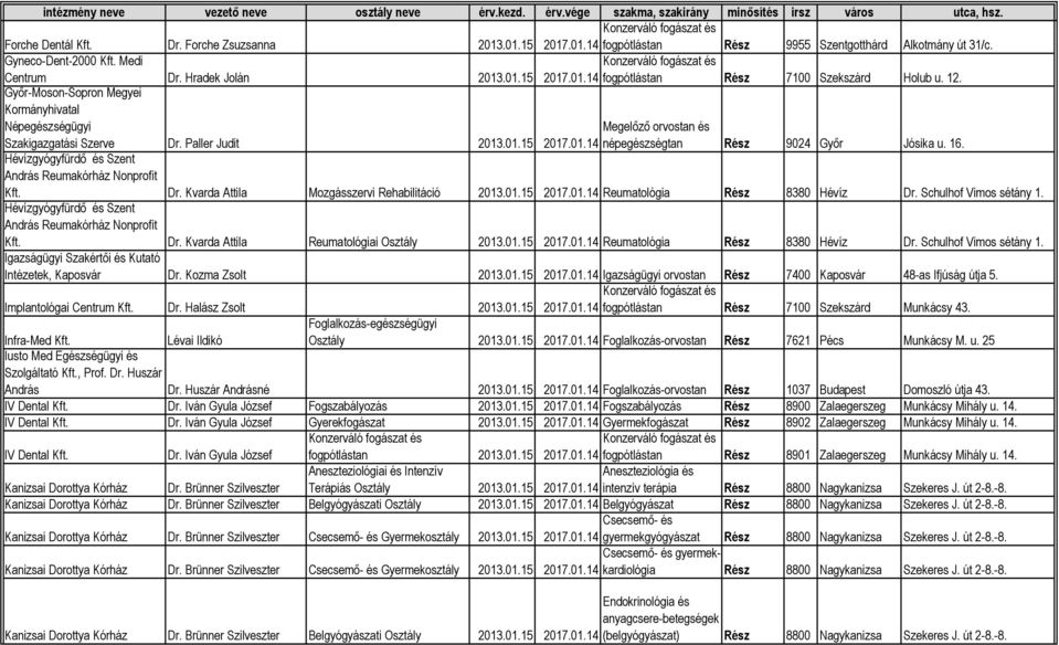 Hévízgyógyfürdő és Szent András Reumakórház Nonprofit Kft. Dr. Kvarda Attila Mozgásszervi Rehabilitáció 2013.01.15 Reumatológia Rész 8380 Hévíz Dr. Schulhof Vimos sétány 1.