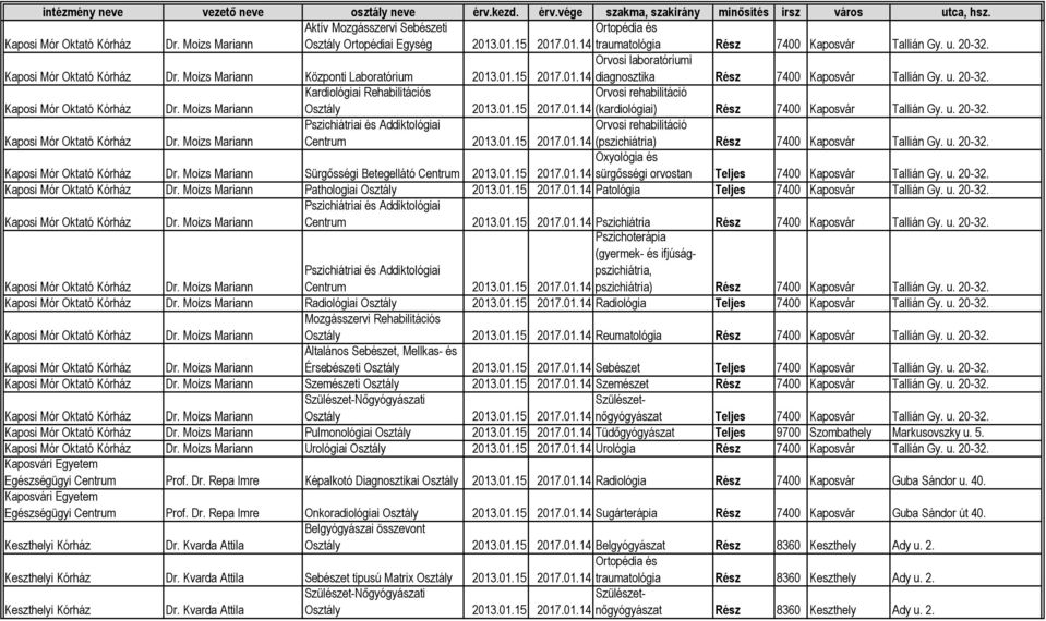 01.15 Oxyológia és sürgősségi orvostan Teljes 7400 Kaposvár Tallián Gy. u. 20-32. Pathologiai Patológia Teljes 7400 Kaposvár Tallián Gy. u. 20-32. Pszichiátriai és Addiktológiai Centrum 2013.01.15 Pszichiátria Rész 7400 Kaposvár Tallián Gy.