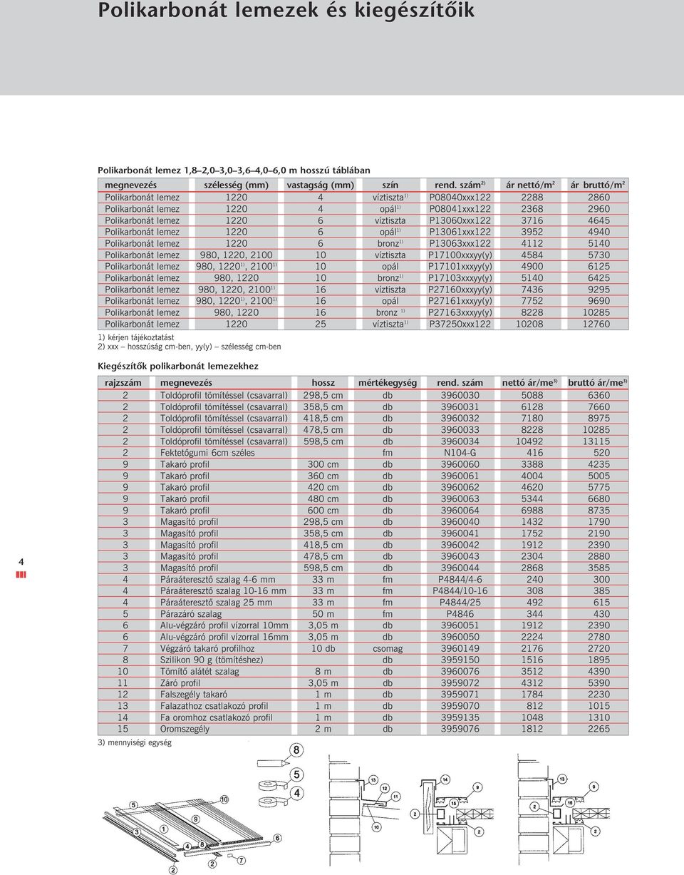 P13060xxx122 3716 4645 Polikarbonát lemez 1220 6 opál 1) P13061xxx122 3952 4940 Polikarbonát lemez 1220 6 bronz 1) P13063xxx122 4112 5140 Polikarbonát lemez 980, 1220, 2100 10 víztiszta
