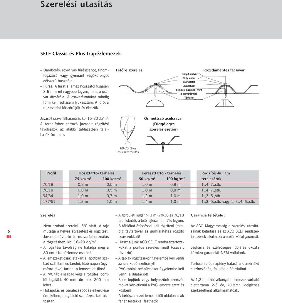 Tetőre szerelés Rozsdamentes facsavar Javasolt csavarfelhasználás kb: 16 20 db/m 2. A terheléshez tartozó javasolt rögzítési távolságok az alábbi táblázatban találhatók (m-ben).