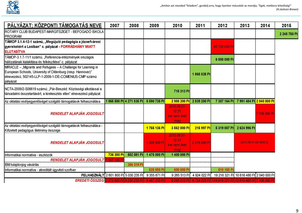 pályázat - FORRÁSHIÁNY MIATT ELUTASÍTVA TÁMOP-3.1.7-11/1 számú, Referencia-intézmények országos hálózatának kialakítása és felkészítése c.