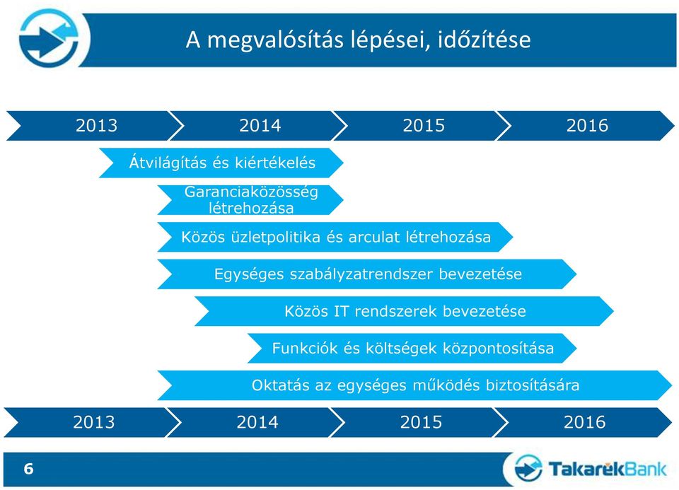 szabályzatrendszer bevezetése Közös IT rendszerek bevezetése Funkciók és