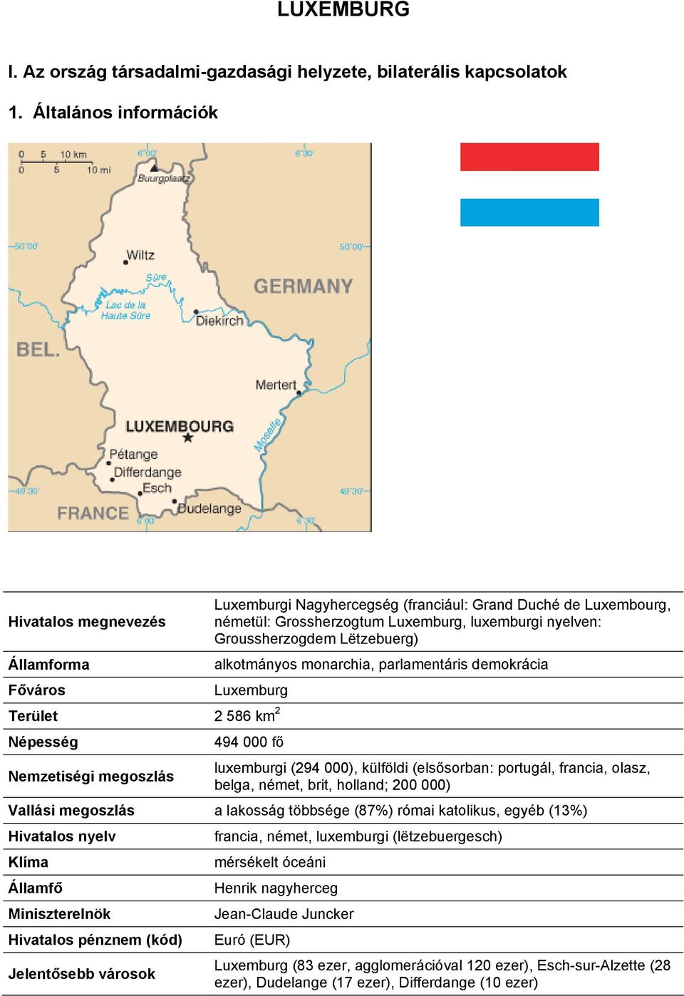 Lëtzebuerg) alkotmányos monarchia, parlamentáris demokrácia Luxemburg Terület 2 586 km 2 Népesség Nemzetiségi megoszlás 494 000 fő luxemburgi (294 000), külföldi (elsősorban: portugál, francia,