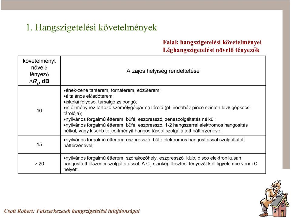 irodaház pince szinten levı gépkocsi tárolója); nyilvános forgalmú étterem, büfé, eszpresszó, zeneszolgáltatás nélkül; nyilvános forgalmú étterem, büfé, eszpresszó, 1-2 hangszerrel elektromos