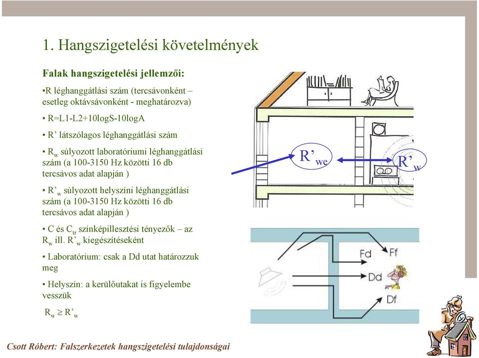 db tercsávos adat alapján ) R w súlyozott helyszíni léghanggátlási szám (a 100-3150 Hz közötti 16 db tercsávos adat alapján ) C és C tr