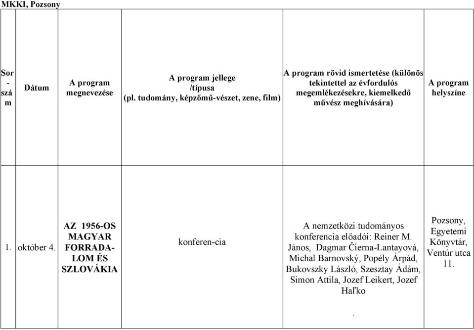 1956-OS MAGYAR FORRADA- LOM ÉS SZLOVÁKIA konferen-cia A nemzetközi tudományos konferencia előadói: Reiner M János, Dagmar