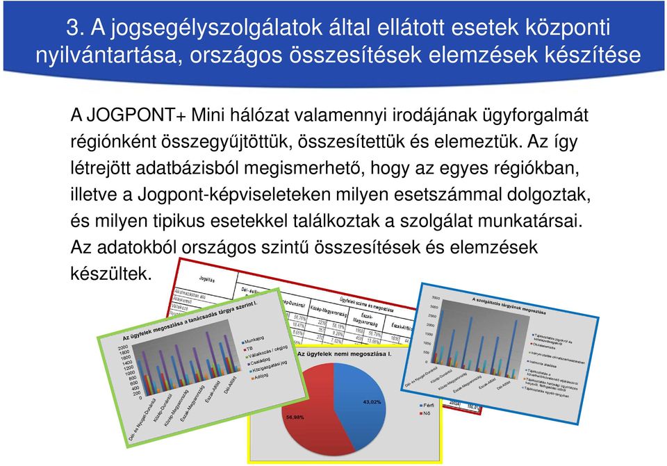 Az így létrejött adatbázisból megismerhető, hogy az egyes régiókban, illetve a Jogpont-képviseleteken milyen esetszámmal