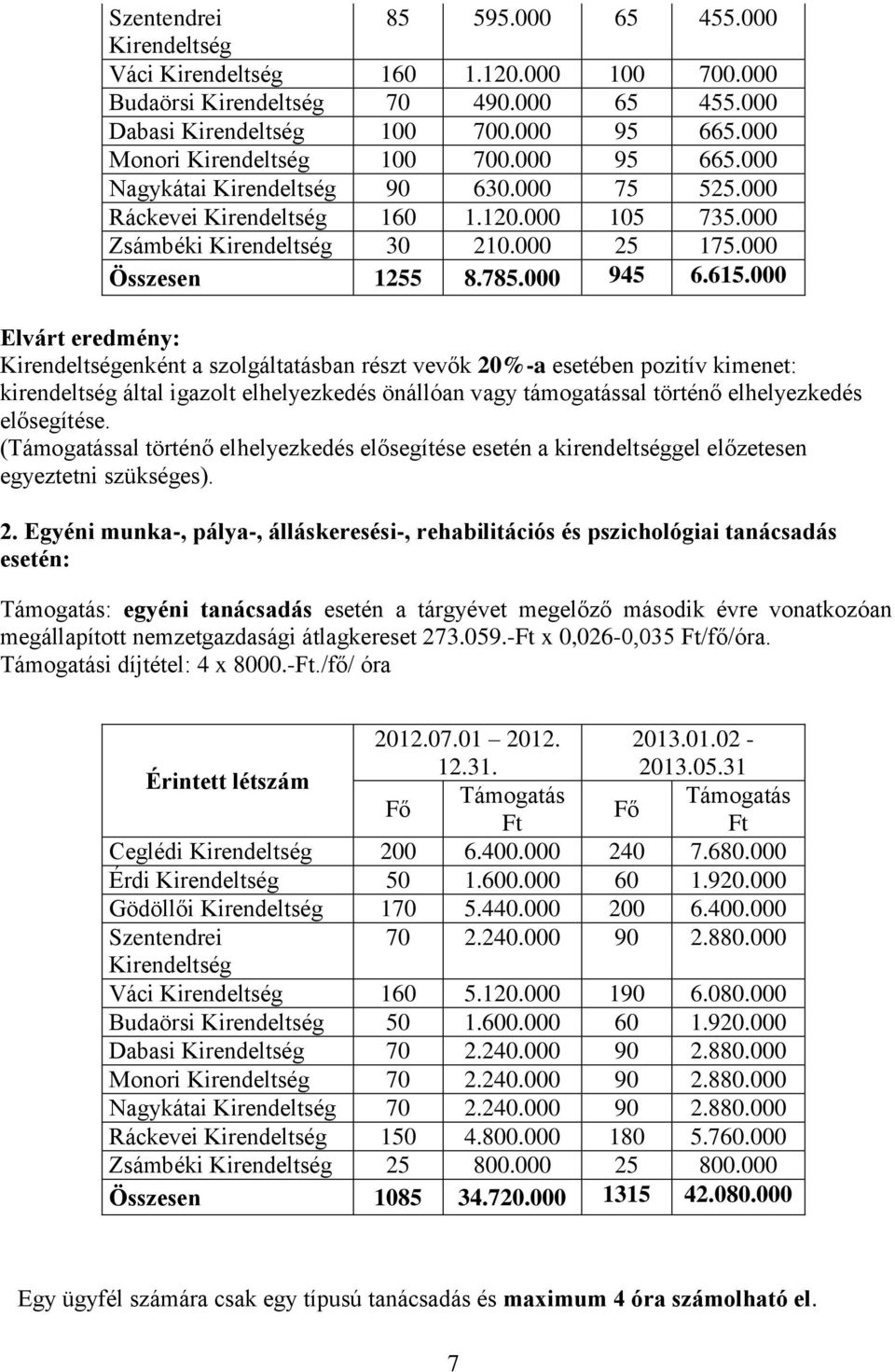 785.000 945 6.615.