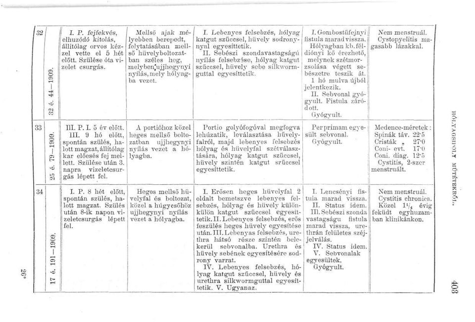 Szülés után 8-ik napon vizeletcsurgás lépett fel. Mellső ajak mélyebben berepedt, folytatásában mellső hüvelyboltozatban széles heg, melybenlujjhegynyi nyílás,mely hólyagba vezet.