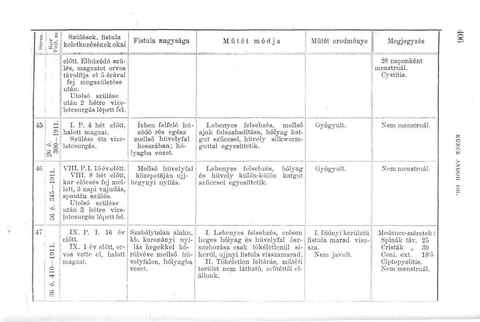 La co o co ívben felfelé húzódó rés egész mellső hüvelyfal hosszában; hólyagba vezet. Lebenyes felsebzós, mellső ajak felszabadítása, hólyag katgut szűccsel, hüvely silkwormguttal Nem menstruál.