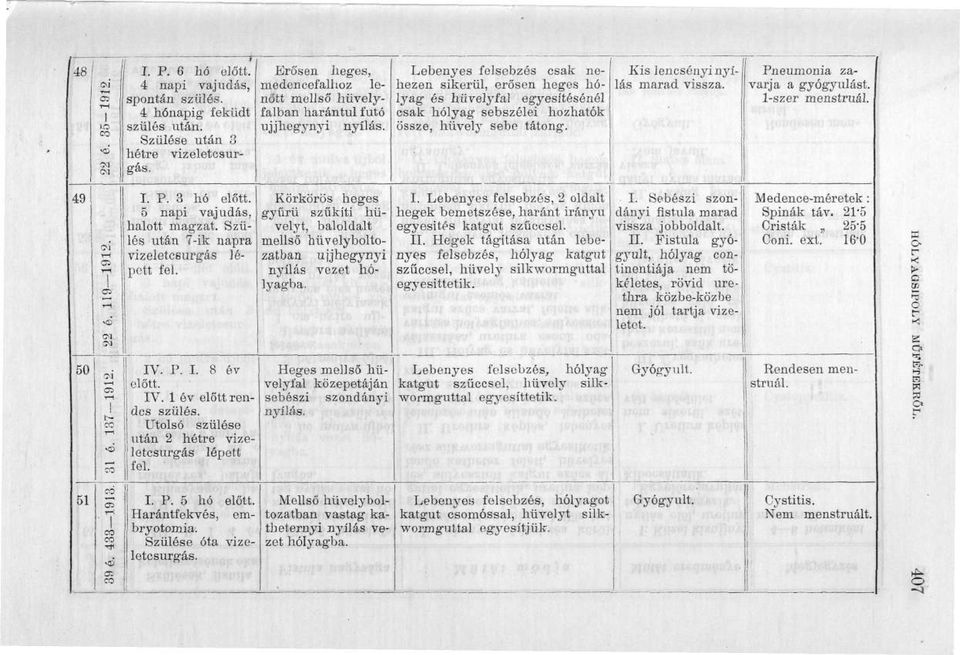Körkörös heges gyűrű szűkíti hüvelyt, baloldalt mellső hüvelyboltozatban ujjhegynyi nyílás vezet hólyagba.