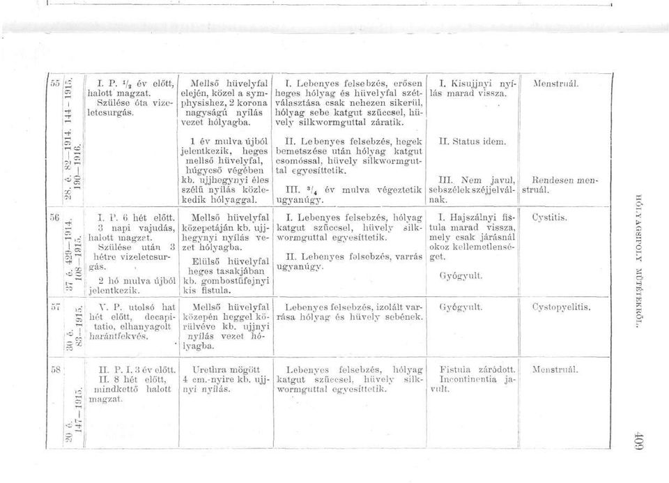 8 hét előtt, mindkettő halott magzat. Mellső hüvelyfal elején, közel a symphysisliez, 2 korona nagyságú nyílás vezet hólyagba. 1 év múlva újból jelentkezik, heges mellső hüvelyfal, húgycső végében kb.