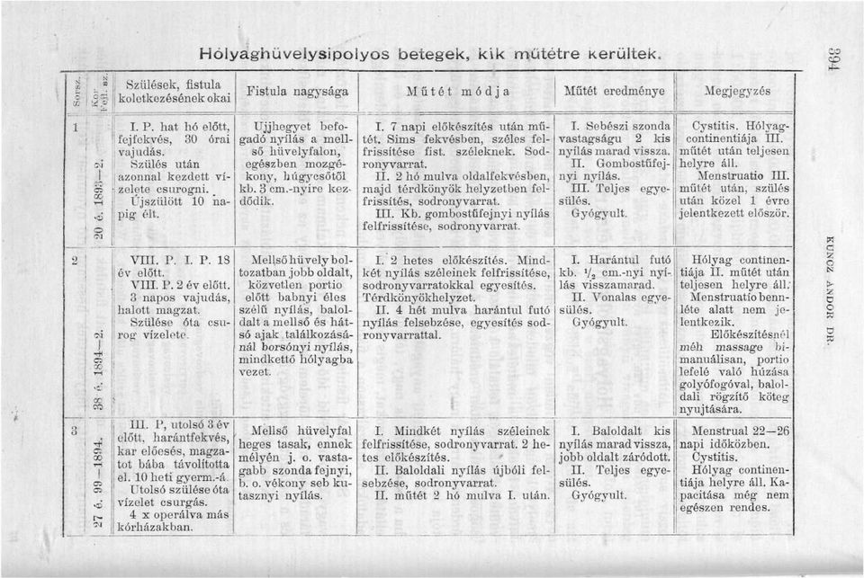 -nyire kezdődik. Újszülött 10 napig élt. I. 7 napi előkészítés után műtét. Sims fekvésben, széles felfrissítése fist. széleknek. Sodronyvarrat. II.