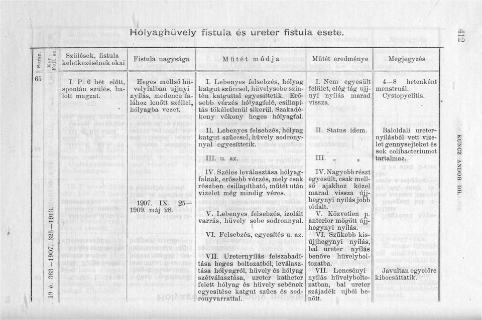 Erősebb vérzés hóíyagfelé, csillapítás tökéletlenül sikerül. Szakadékony vékony heges hólyagfal. I. Nem egyesült felület, elég tág ujjnyi nyílás marad vissza. 4 8 hetenként menstruál. Cystopyelitis.