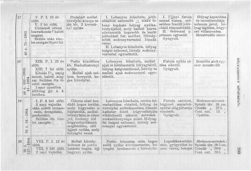 Szülése óta vizelet csurgás. Prolabált mellső hüvelyfal közepe táján kb. 2 koronányi nyílás. Portio közelében kb. fémkathaternyi nyílás. Mellső ajak mélyen berepedt, heges hüvelyfal.