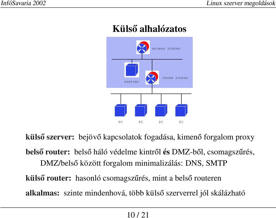 csomagszűrés, DMZ/belső között forgalom minimalizálás: DNS, SMTP külső router: hasonló