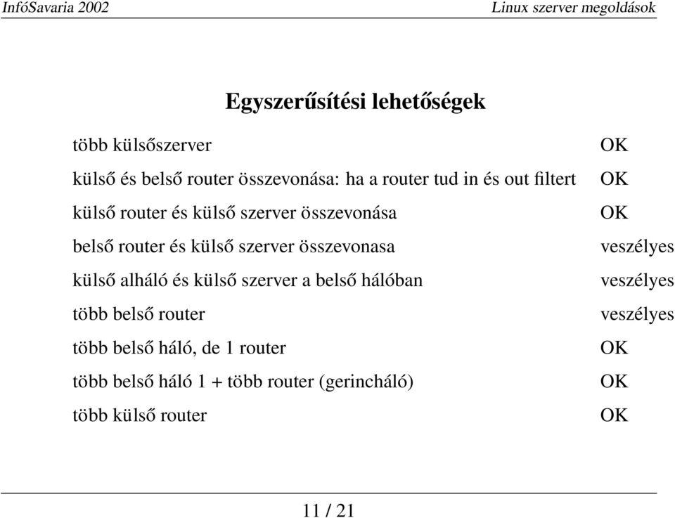 alháló és külső szerver a belső hálóban több belső router több belső háló, de 1 router több belső háló