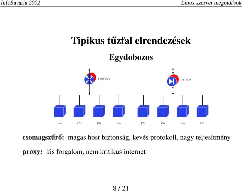 biztonság, kevés protokoll, nagy