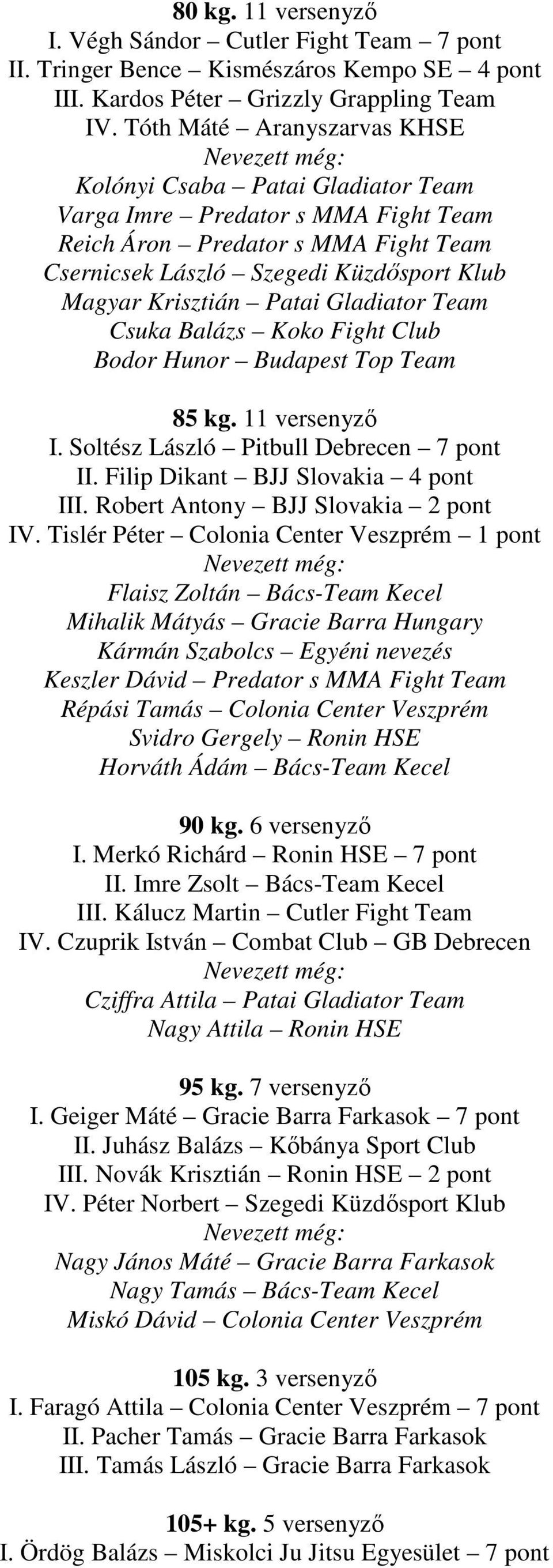 Patai Gladiator Team Csuka Balázs Koko Fight Club Bodor Hunor Budapest Top Team 85 kg. 11 versenyzı I. Soltész László Pitbull Debrecen 7 pont II. Filip Dikant BJJ Slovakia 4 pont III.