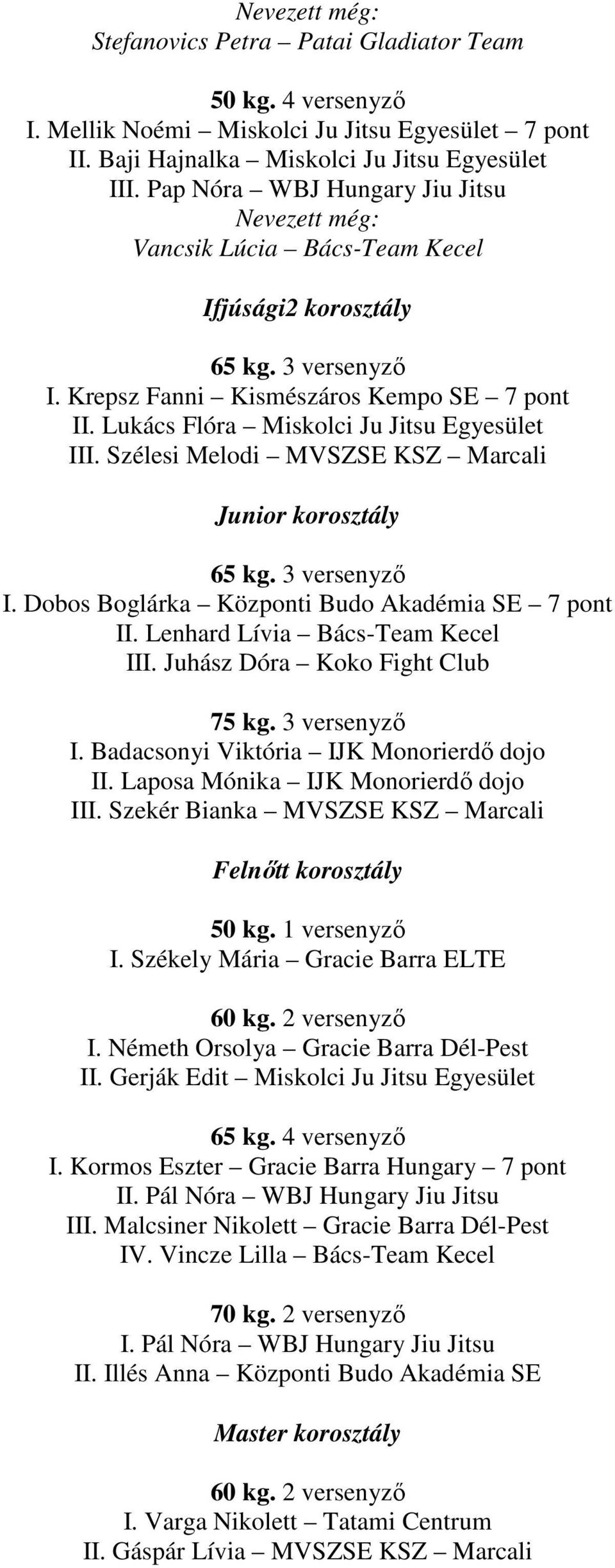 Szélesi Melodi MVSZSE KSZ Marcali Junior korosztály 65 kg. 3 versenyzı I. Dobos Boglárka Központi Budo Akadémia SE 7 pont II. Lenhard Lívia Bács-Team Kecel III. Juhász Dóra Koko Fight Club 75 kg.