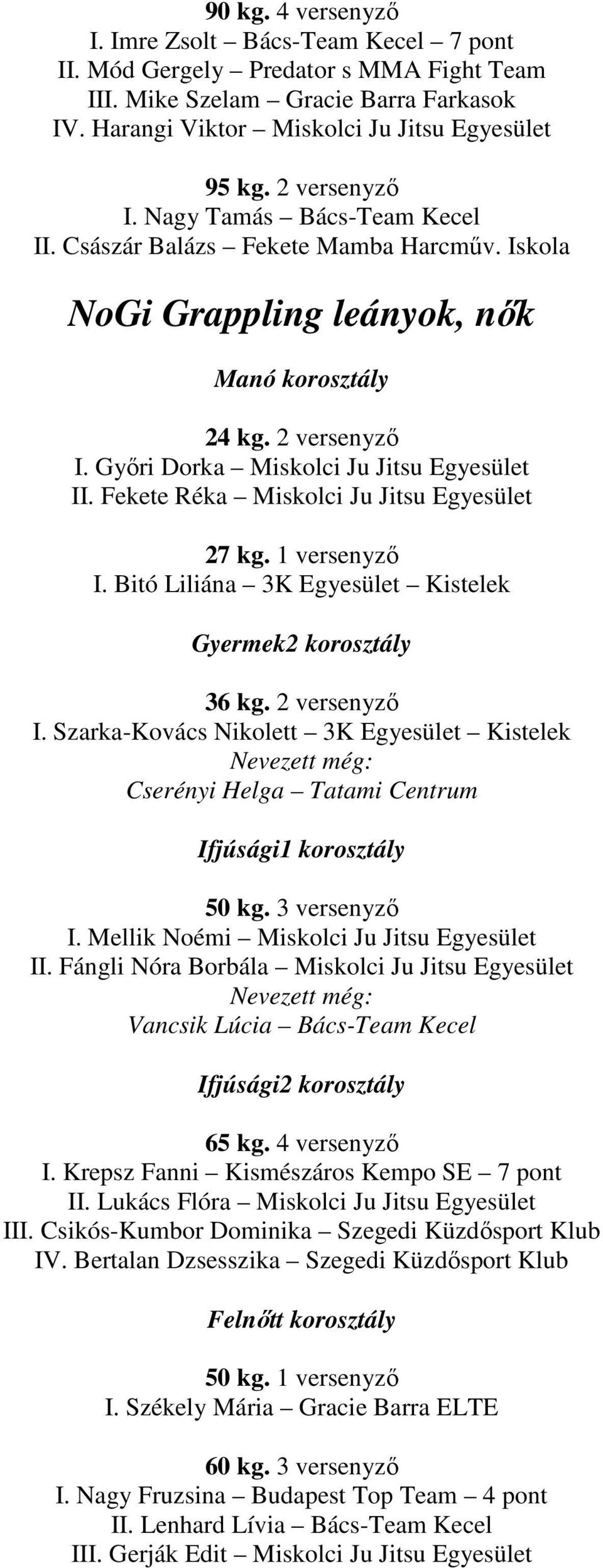 Fekete Réka Miskolci Ju Jitsu Egyesület 27 kg. 1 versenyzı I. Bitó Liliána 3K Egyesület Kistelek Gyermek2 korosztály 36 kg. 2 versenyzı I.