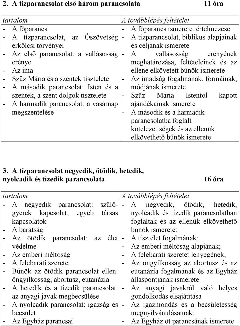 feltételeinek és az ellene elkövetett bűnök ismerete - Az imádság fogalmának, formáinak, módjának ismerete szentek, a szent dolgok tisztelete - Szűz Mária Istentől kapott - A harmadik parancsolat: a