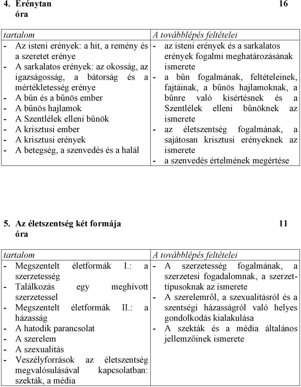 hajlamok Szentlélek elleni bűnöknek az - A Szentlélek elleni bűnök ismerete - A krisztusi ember - az életszentség fogalmának, a - A krisztusi erények - A betegség, a szenvedés és a halál sajátosan