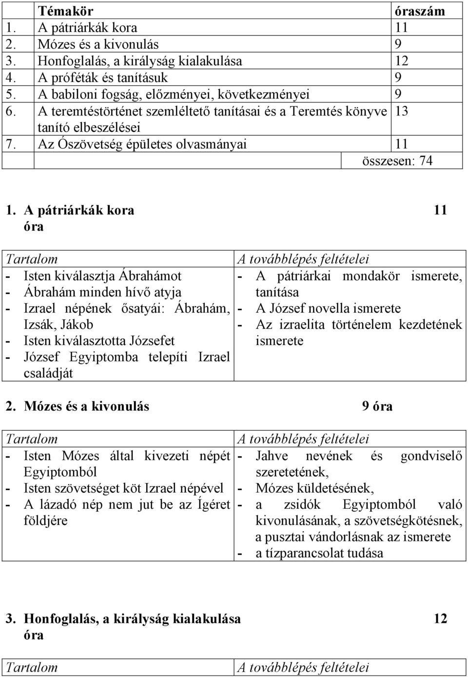 A pátriárkák kora 11 óra - Isten kiválasztja Ábrahámot - A pátriárkai mondakör ismerete, - Ábrahám minden hívő atyja tanítása - Izrael népének ősatyái: Ábrahám, - A József novella ismerete Izsák,