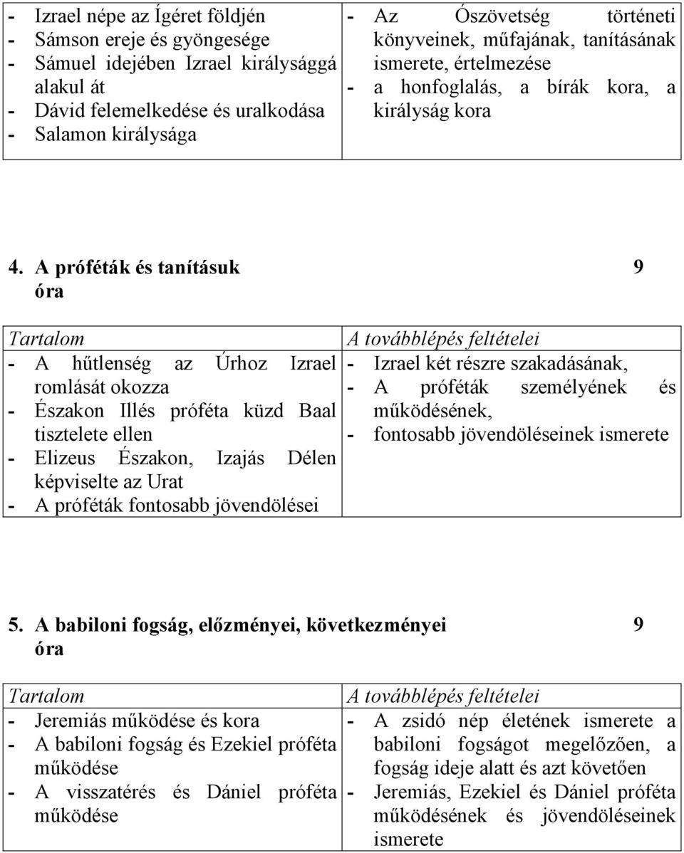 A próféták és tanításuk 9 óra - A hűtlenség az Úrhoz Izrael - Izrael két részre szakadásának, romlását okozza - A próféták személyének és - Északon Illés próféta küzd Baal tisztelete ellen