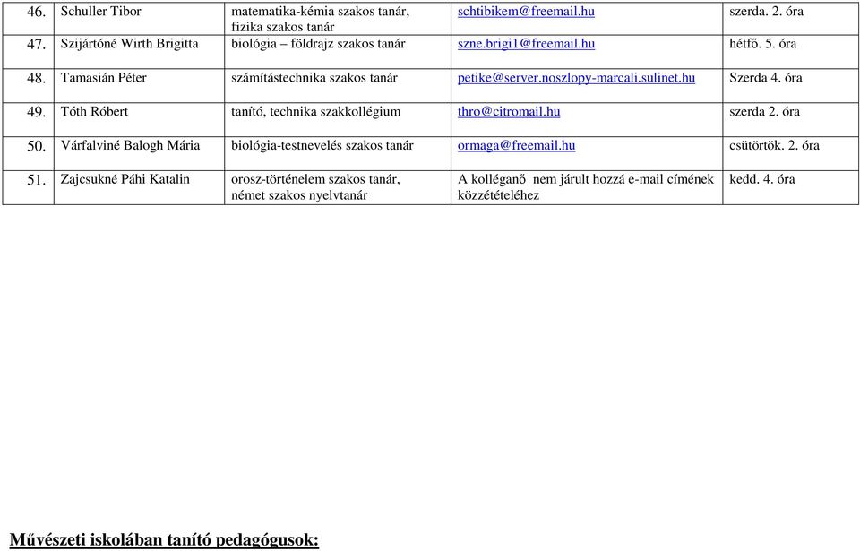 noszlopy-marcali.sulinet.hu Szerda 4. óra 49. Tóth Róbert tanító, technika thro@citromail.hu szerda 2. óra 50.