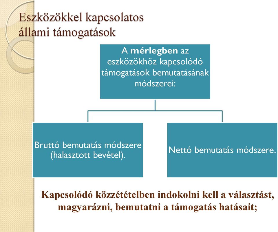 módszere (halasztott bevétel). Nettó bemutatás módszere.