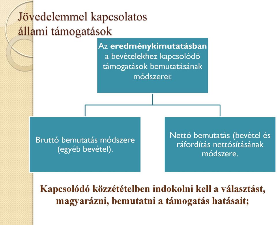 bevétel). Nettó bemutatás (bevétel és ráfordítás nettósításának módszere.