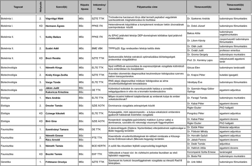 Dobó József szerinproteázai között Biokémia II. 1. Széky Balázs MSc PPKE ITK Biokémia II. 2. Szabó Adél MSc BME VBK TPPP/p25: Egy rendezetlen fehérje kettős élete Biokémia II.