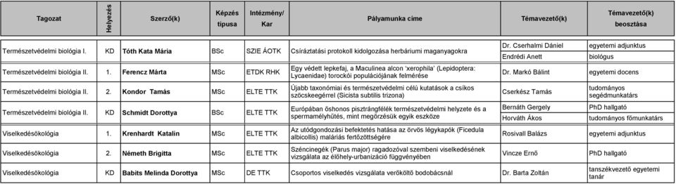 Markó Bálint Lycaenidae) torockói populációjának felmérése Újabb taxonómiai és természetvédelmi célú kutatások a csíkos Természetvédelmi biológia II. 2.