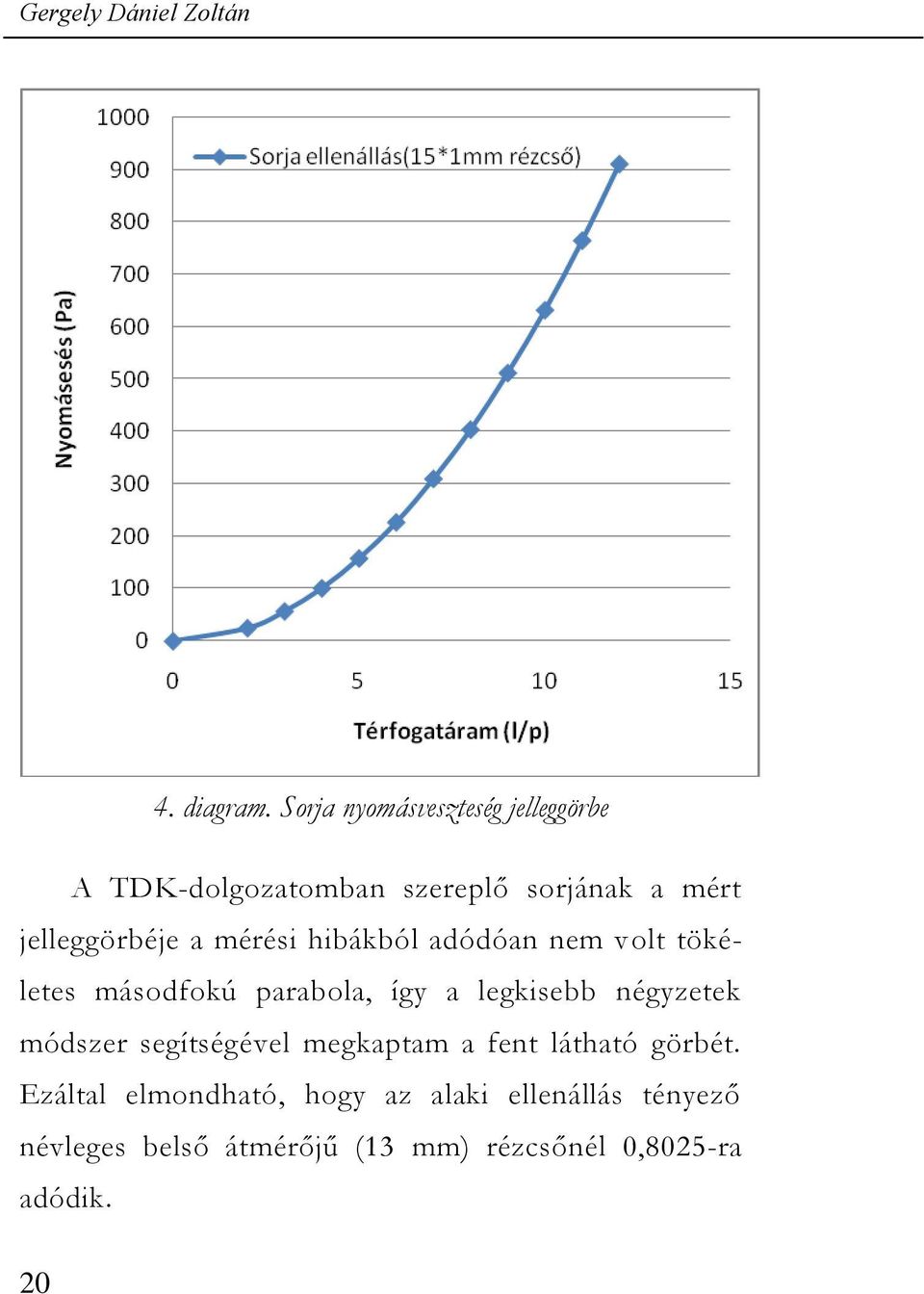 mérési hibákból adódóan nem volt tökéletes másodfokú parabola, így a legkisebb négyzetek módszer