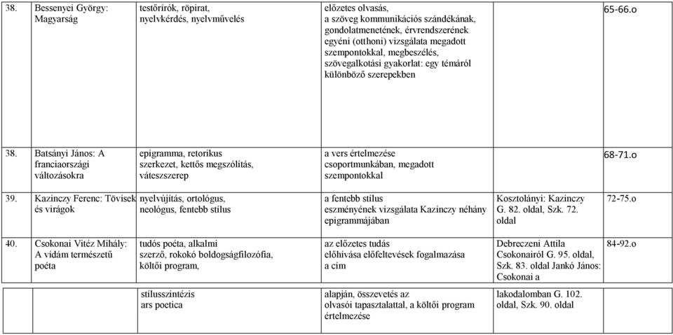 Batsányi János: A franciaországi változásokra epigramma, retorikus szerkezet, kettős megszólítás, váteszszerep a vers értelmezése csoportmunkában, megadott szempontokkal 68-71.o 39.