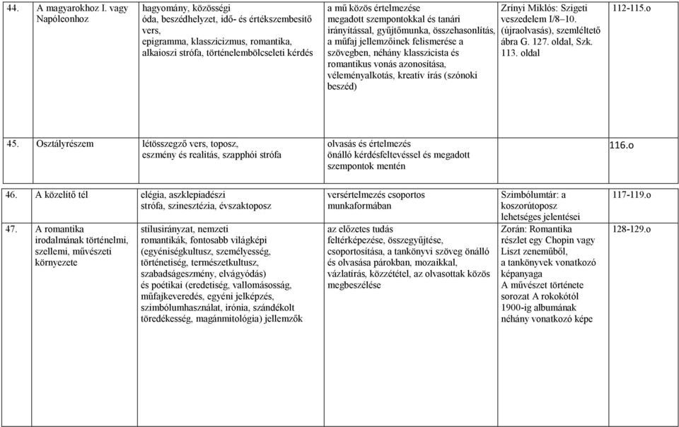 megadott szempontokkal és tanári irányítással, gyűjtőmunka, összehasonlítás, a műfaj jellemzőinek felismerése a szövegben, néhány klasszicista és romantikus vonás azonosítása, véleményalkotás,