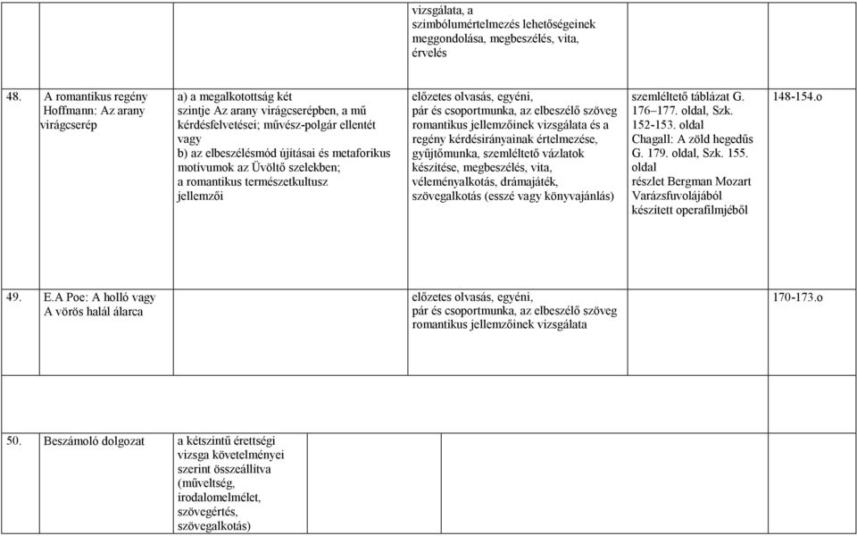 metaforikus motívumok az Üvöltő szelekben; a romantikus természetkultusz jellemzői előzetes olvasás, egyéni, pár és csoportmunka, az elbeszélő szöveg romantikus jellemzőinek vizsgálata és a regény