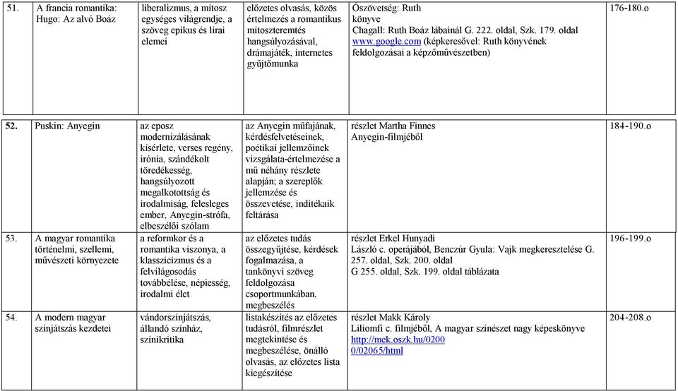 com (képkeresővel: Ruth könyvének feldolgozásai a képzőművészetben) 176-180.o 52.