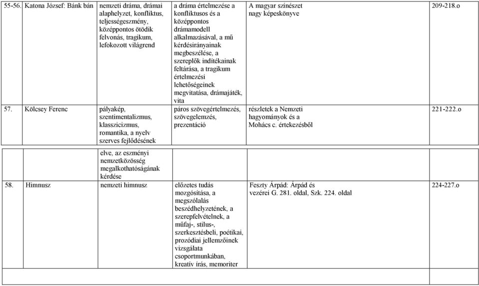 kérdésirányainak megbeszélése, a szereplők indítékainak feltárása, a tragikum értelmezési lehetőségeinek megvitatása, drámajáték, vita páros szövegértelmezés, szövegelemzés, prezentáció elve, az